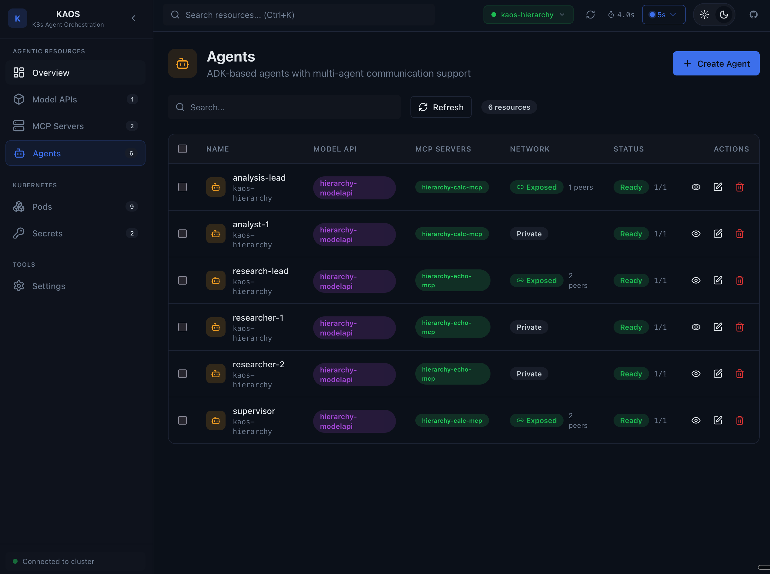 Agent List