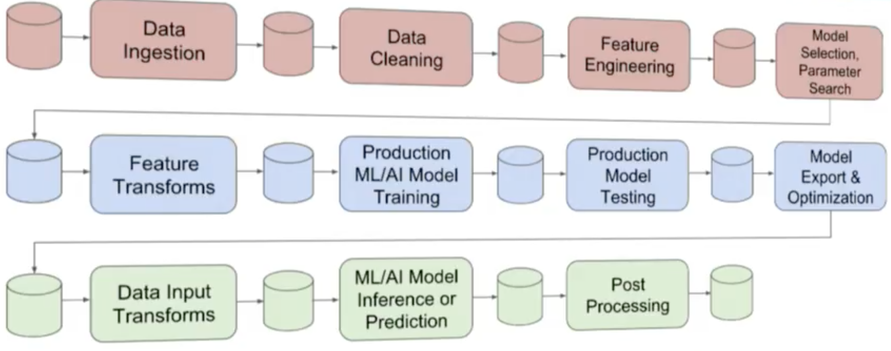 Industrial Machine Learning - Alejandro Saucedo